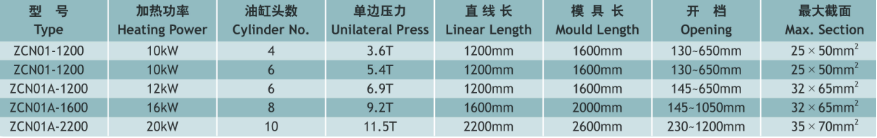 ZCN01、01A Heavy-duty Semiautomatic Framework Coil Hot Press